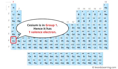 how many valence electrons does cesium have|Valency of Cesium .